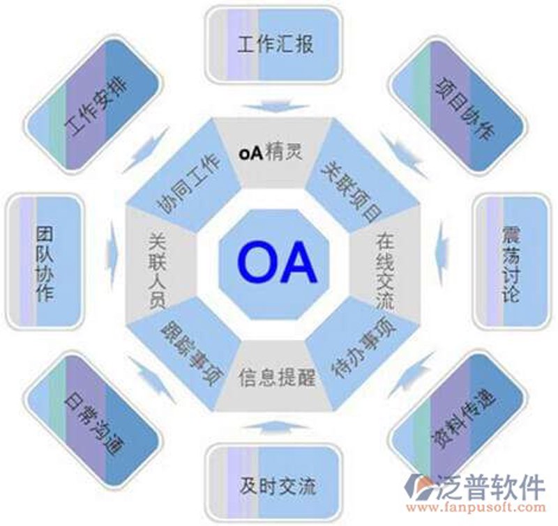 OA办公系统开发：构建高效工作环境的利器