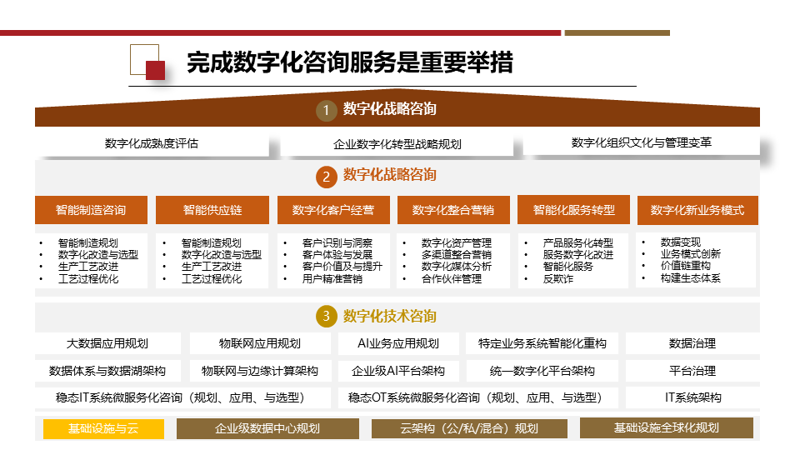 选购上海软件开发服务的指南
