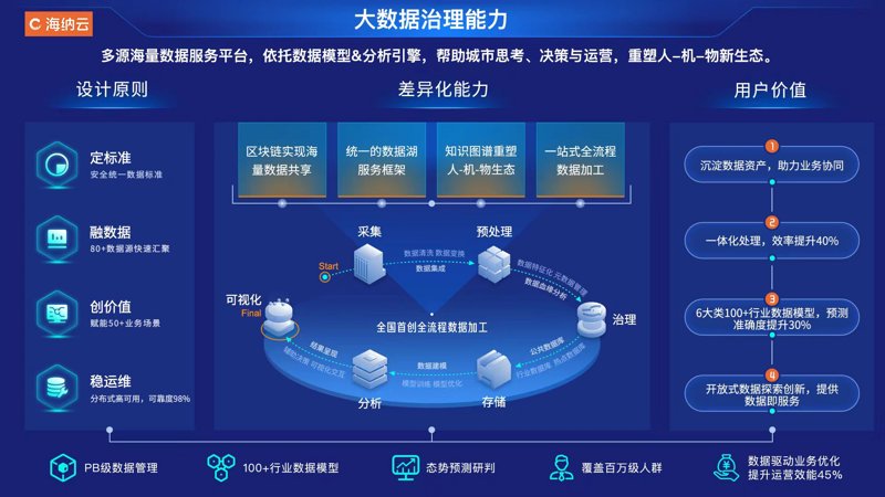 企业信息化系统的未来趋势