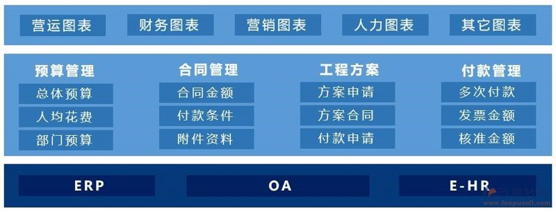 软件定制开发：企业信息化升级的明智选择