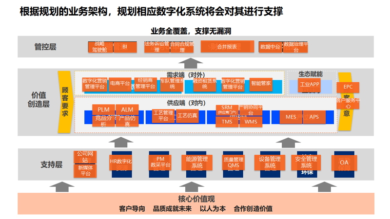 软件定制开发：打造专属应用的新引擎